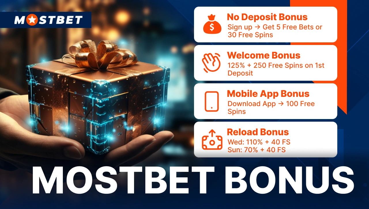Mostbet Bonus — hand holding a gift box on blue background, list of Mostbet bonuses shown on the right side