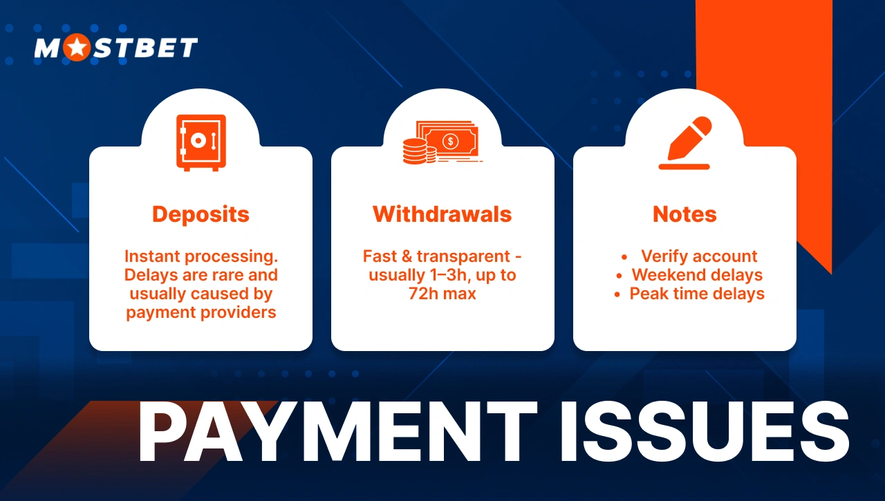 Payment Issues — three cards labeled ‘Deposits’, ‘Withdrawals’, and ‘Notes’, representing Mostbet payment troubleshooting