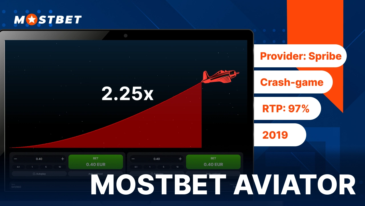 Mostbet Aviator image showing crash-game graph on desktop screen with rising multiplier 2.25x and red airplane on blue background